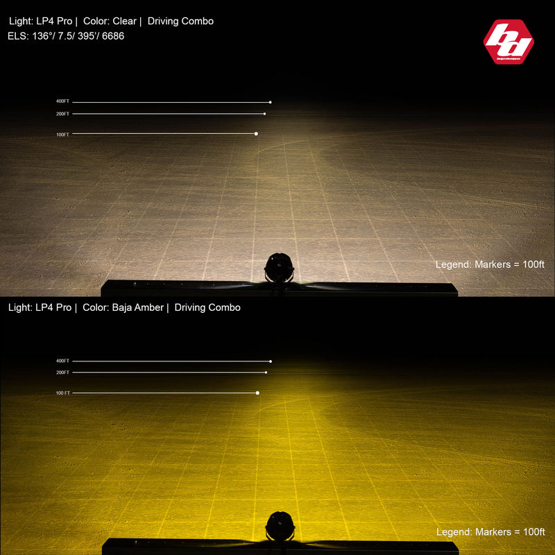 Baja Designs LP4 Pro LED Auxiliary Light Pod: A Baja Designs beam-pattern graphic comparing the LP4 Pro clear and amber driving combo beams on a gridded test range
