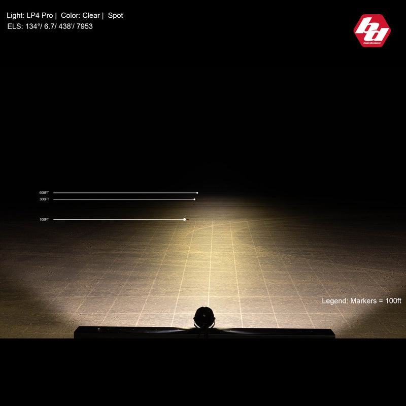 Baja Designs LP4 Pro LED Auxiliary Light Pod: A Baja Designs beam-pattern graphic showing the LP4 Pro clear spot beam on a gridded test range at night