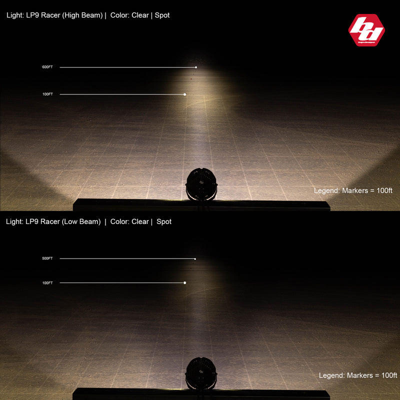 Baja Designs LP9 Racer Edition LED Auxiliary Light Pod: beam pattern chart comparing the high and low beam reach of a clear spot LP9 Racer light on a dark test range