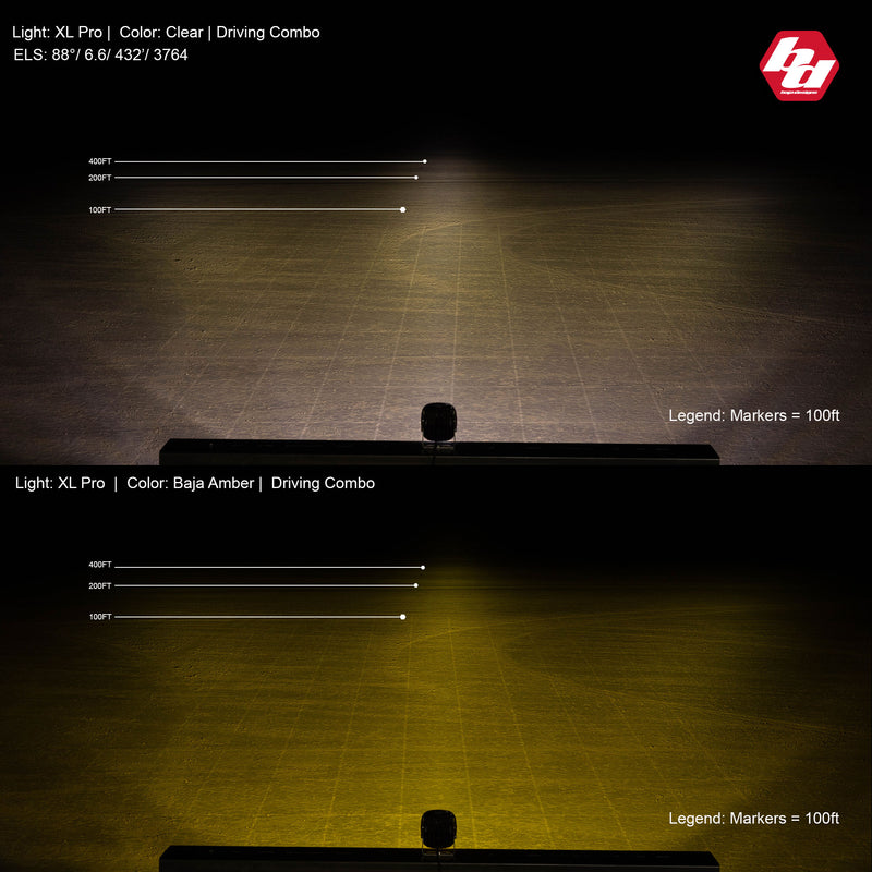 Baja Designs XL Pro LED Auxiliary Light Pod Pair: A night beam pattern chart showing the XL Pro light output down a dirt surface with distance marker lines and a Baja Designs logo