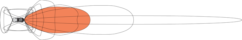 Rigid E-Series PRO 30": A top-down beam pattern diagram showing an orange beam spread ahead of a vehicle outline