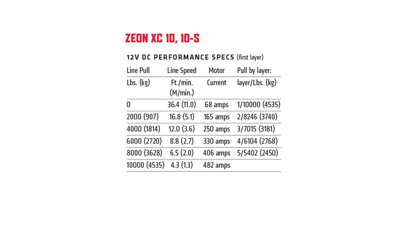 Warn ZEON XC 10 and 10-S performance chart showing line speed, motor current and pulling capacity at each drum layer