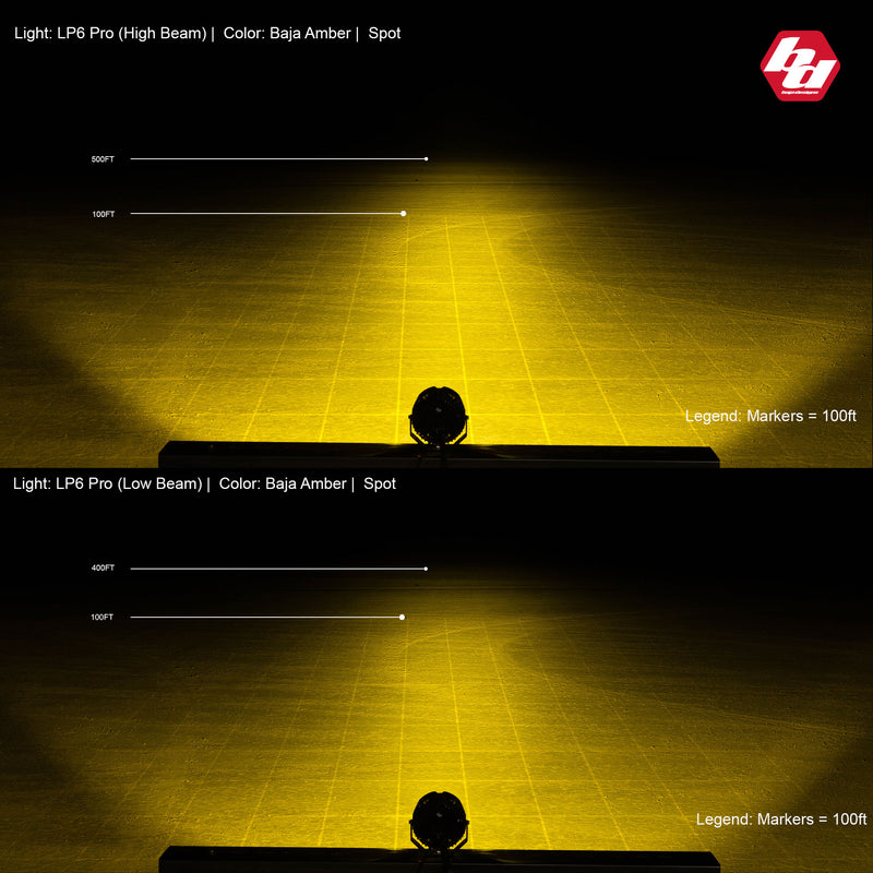 Baja Designs LP6 Pro LED Auxiliary Light Pod: A Baja Designs beam-pattern graphic showing the LP6 Pro amber spot high and low beams on a gridded test range