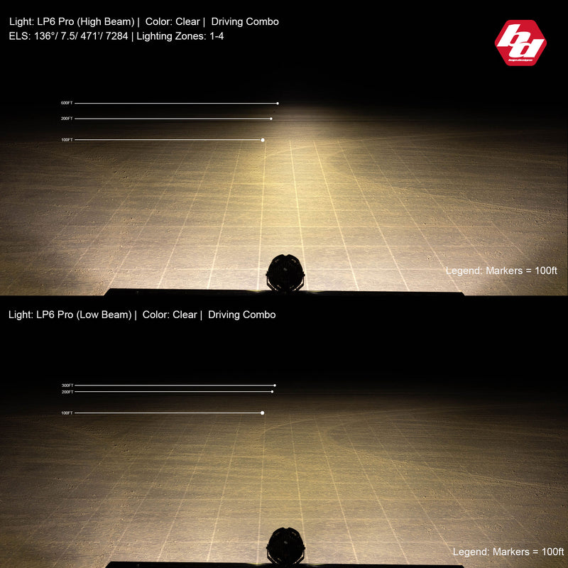Baja Designs LP6 Pro LED Auxiliary Light Pod: A Baja Designs beam-pattern graphic showing the LP6 Pro clear driving combo high and low beams on a gridded test range