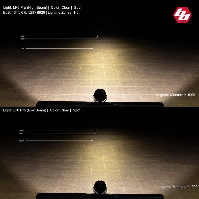 Baja Designs LP6 Pro LED Auxiliary Light Pod: A Baja Designs beam-pattern graphic showing the LP6 Pro clear spot high and low beams on a gridded test range