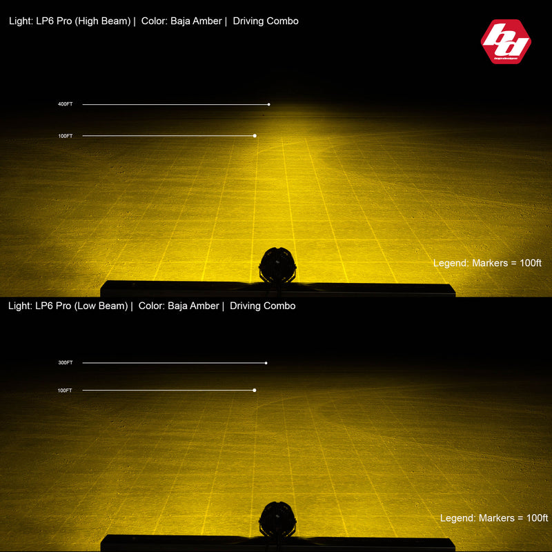 Baja Designs LP6 Pro LED Auxiliary Light Pod: A Baja Designs beam-pattern graphic showing the LP6 Pro amber driving combo high and low beams on a gridded test range