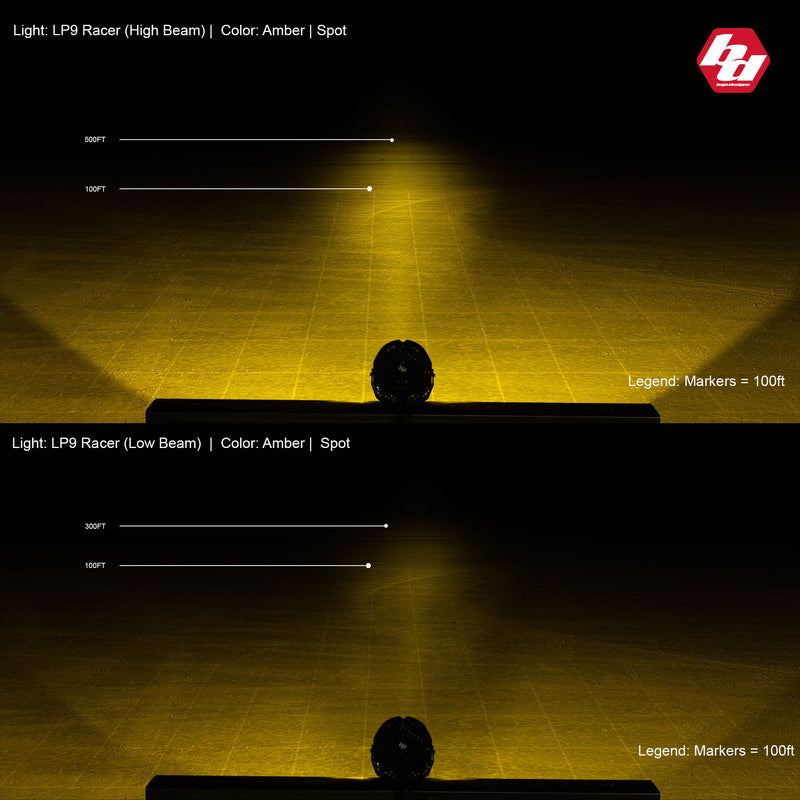 Baja Designs LP9 Racer Edition LED Auxiliary Light Pod: beam pattern chart comparing the high and low beam reach of an amber spot LP9 Racer light on a dark test range