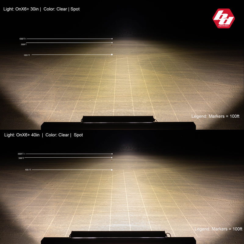 Baja Designs OnX6+ Straight LED Light Bar: beam pattern diagram showing the light spread and reach of an LED light bar on a marked test floor