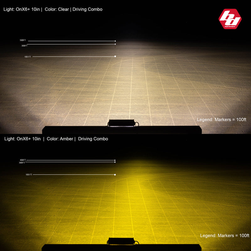 Baja Designs OnX6+ Straight LED Light Bar: beam pattern diagram showing the light spread and reach of an LED light bar on a marked test floor