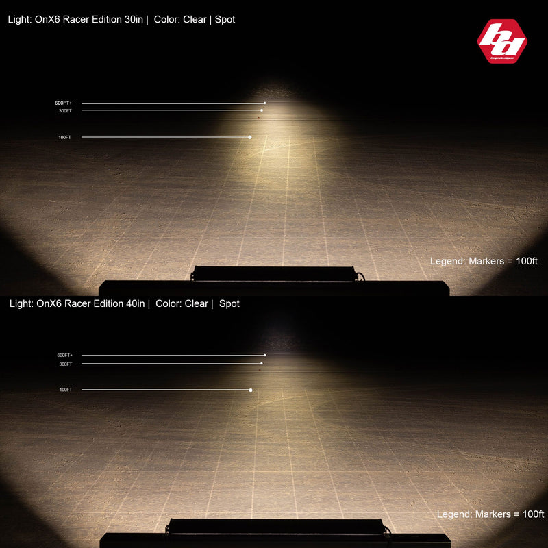 Baja Designs OnX6 Straight Racer Edition LED Light Bar: night beam-pattern comparison showing the reach of 30" and 40" OnX6 Racer Edition spot light bars over a marked test field