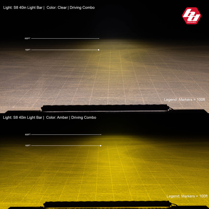 Baja Designs S8 Straight LED Light Bar: two-panel beam pattern photo comparing clear and amber driving combo output of a 40" S8 light bar on a gridded field at night