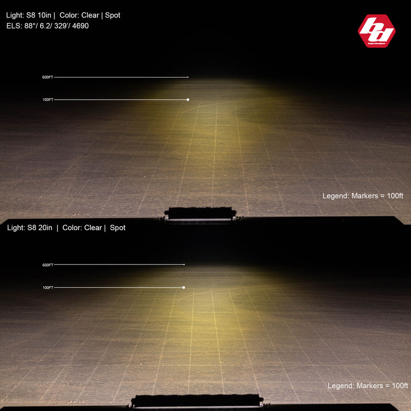Baja Designs S8 Straight LED Light Bar: two-panel beam pattern photo comparing the spot output of 10" and 20" clear S8 light bars at night