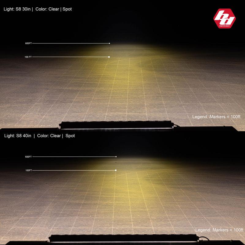 Baja Designs S8 Straight LED Light Bar: two-panel beam pattern photo comparing the spot output of 30" and 40" clear S8 light bars at night