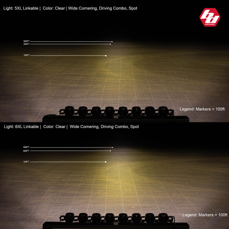 Baja Designs XL Sport Linkable LED Light Bar: A two-panel beam pattern graphic comparing the light spread of 5XL and 6XL Linkable light bars on a dark test floor with distance markers