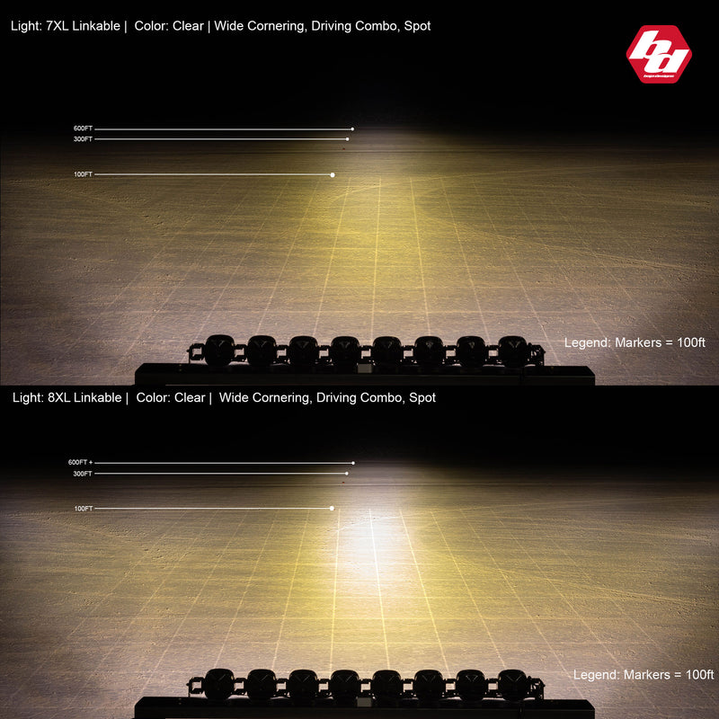 Baja Designs XL Sport Linkable LED Light Bar: A two-panel beam pattern graphic comparing the light spread of 7XL and 8XL Linkable light bars on a dark test floor with distance markers