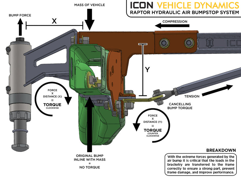 ICON Vehicle Dynamics ICON Bump Stops: engineering infographic with text