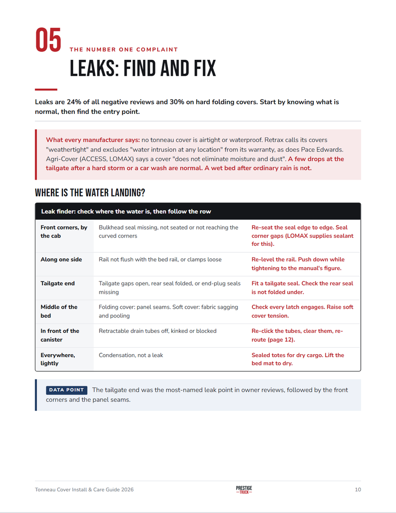 Inside page with the leak finder table: where water lands in the bed, the likely cause and the fix