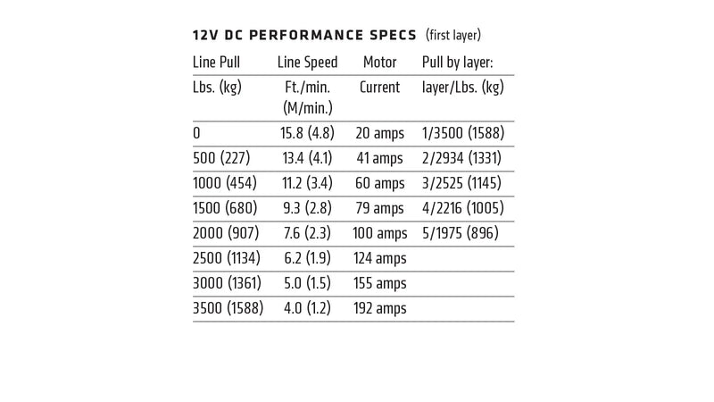 Warn 12V DC performance table for the VRX 35 showing line pull, line speed, motor current draw and pull by drum layer